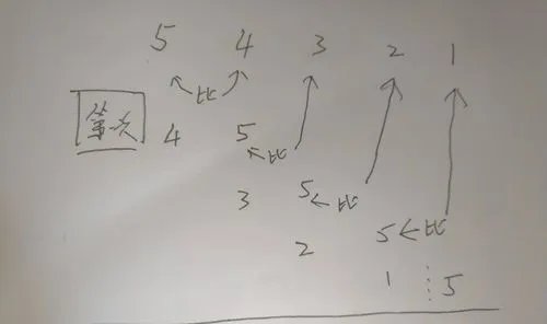 详解冒泡法排序