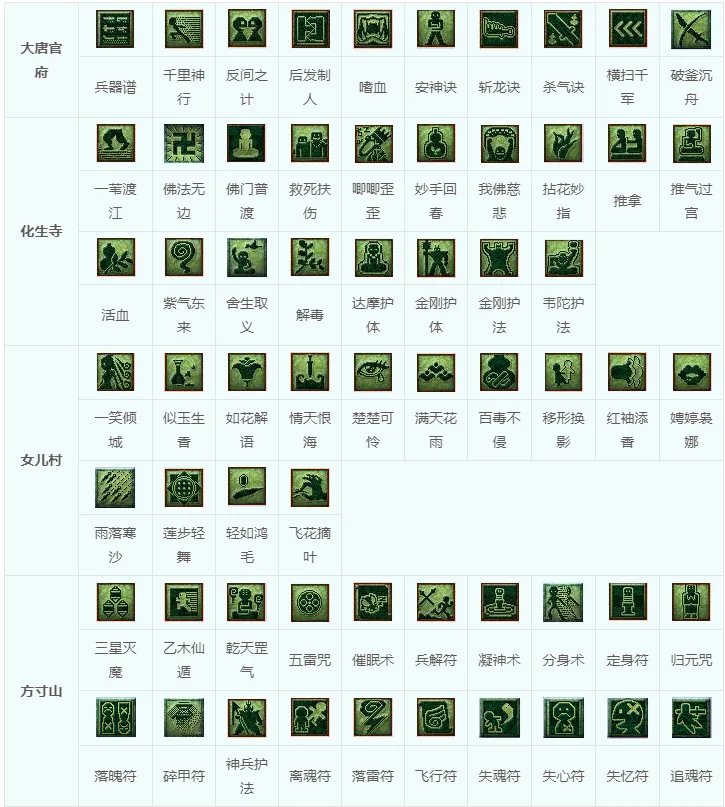 《梦幻西游》教师节看图说话题库2021