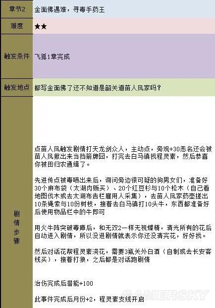 《金庸群侠传5》主线攻略 全天书主线任务流程攻略