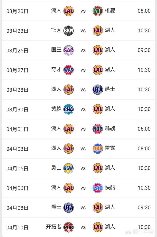 湖人以113比117输给老鹰，湖人季后赛还有希望吗？