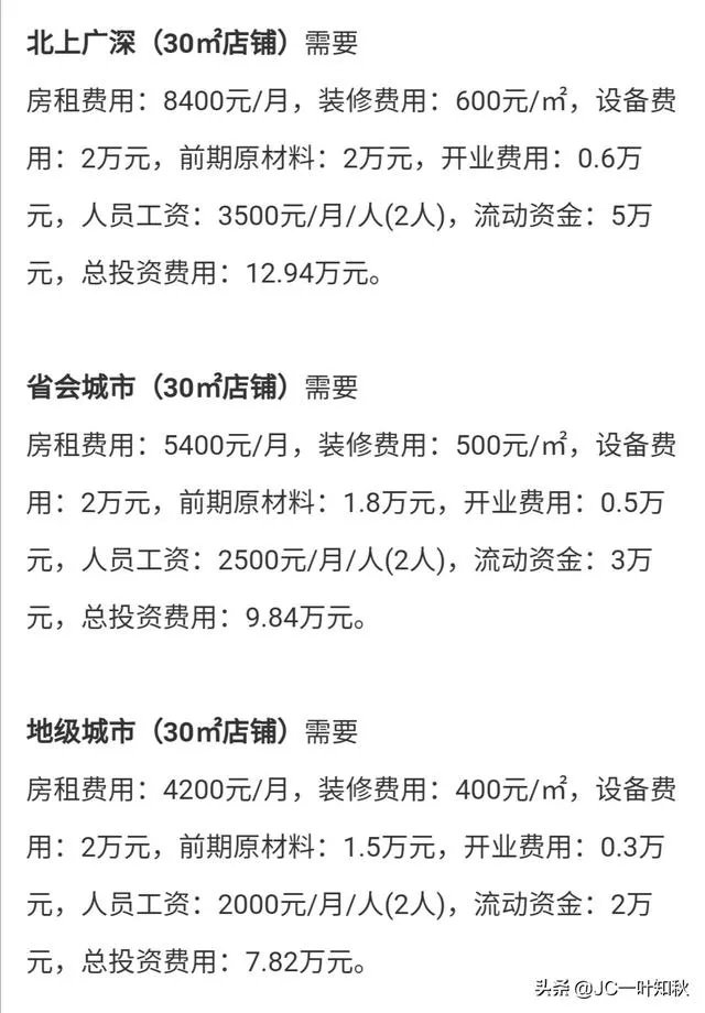 熟食加盟要多少钱？