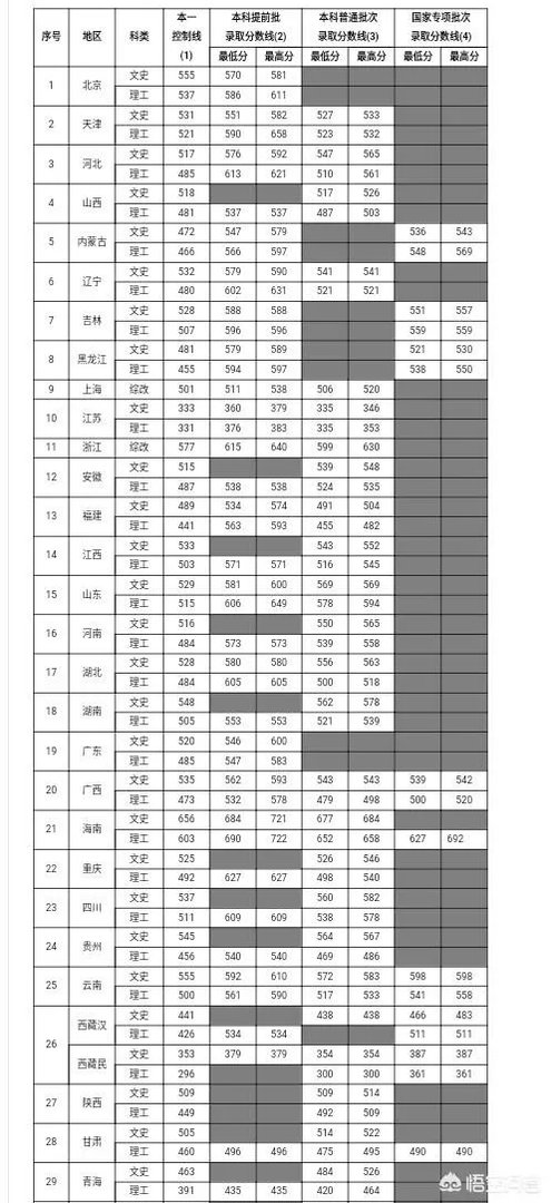上海海关大学怎样？