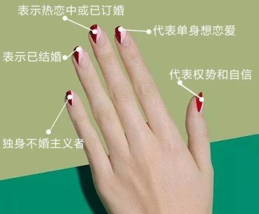 戒指戴无名指是什么意思 各个手指戴戒指什么意思