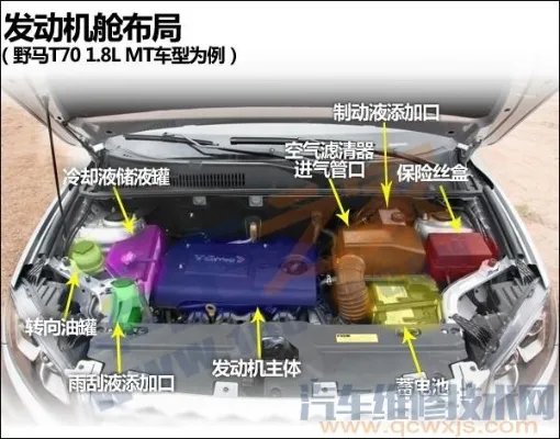 汽车发动机舱图解大全