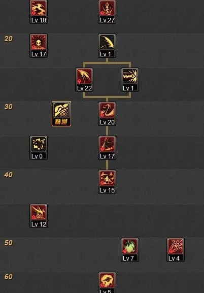 求DNF剑魔觉醒加点