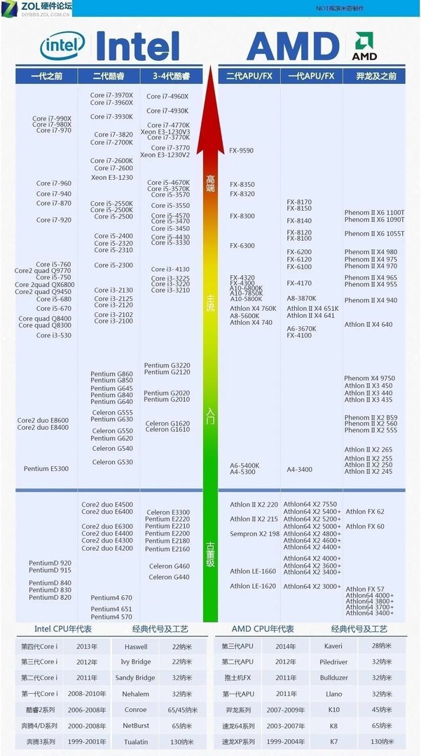 什么叫四通道?是把主板的四条内存都插了吗?