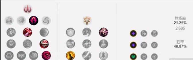 LOL2022死歌符文推荐