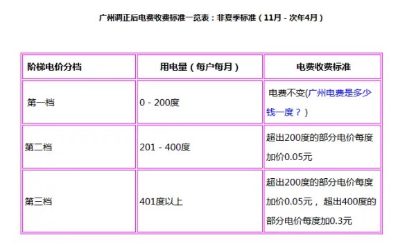 广州阶梯电价怎么算