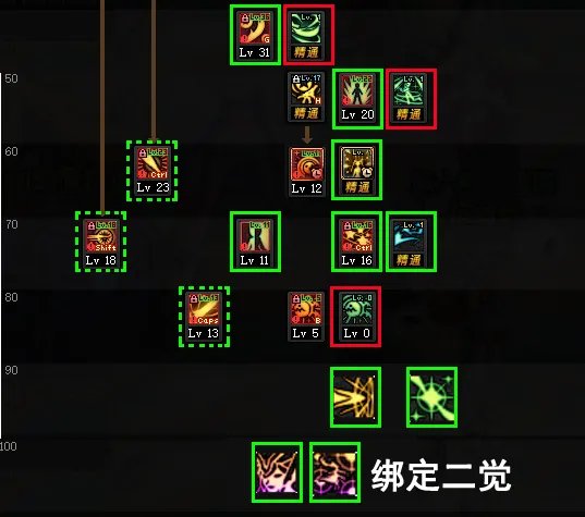 dnf战斗法师加点