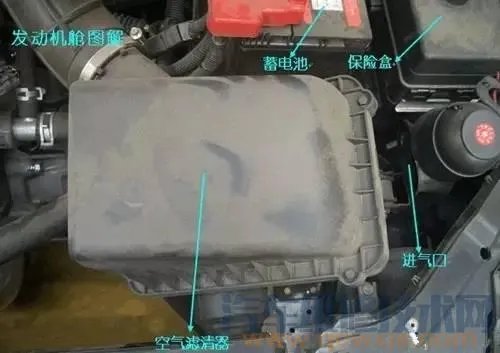 汽车发动机舱图解大全