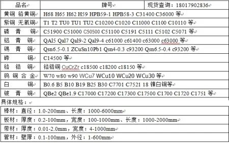 钨铜可以做点焊电极吗