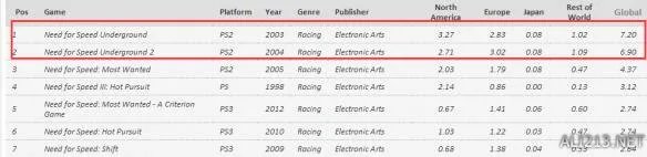 《地下狂飙3》真要来了？《极品飞车》神秘新图曝光