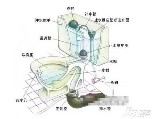 抽水马桶的结构 抽水马桶工作原理