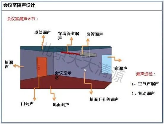 电磁屏蔽室的国家标准