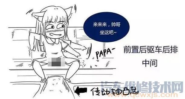 前驱和后驱有什么区别（图解）