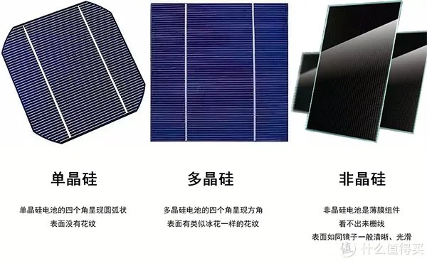 太阳能LED庭院灯怎么选？如何鉴别虚标太阳能LED庭院灯