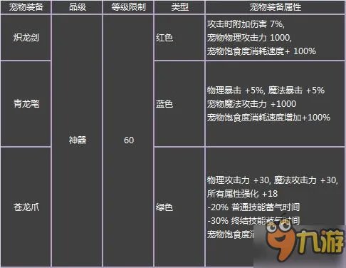 DNF2017春节套什么时候出 2017春节礼包价格内容介绍