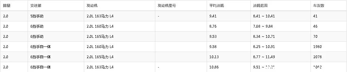现代ix35油耗高怎么办，现代ix35油耗高的原因