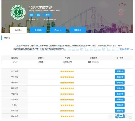 医学类院校排名是什么？