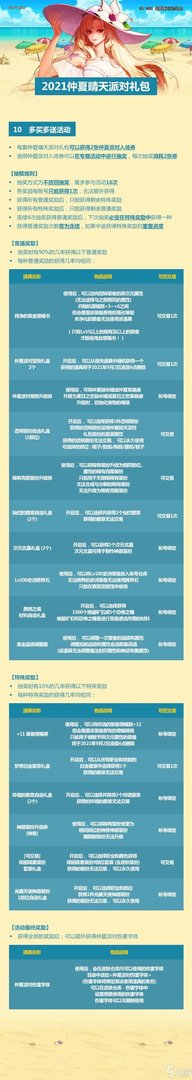 《DNF》2021年夏日礼包里有什么 2021夏日礼包内容汇总