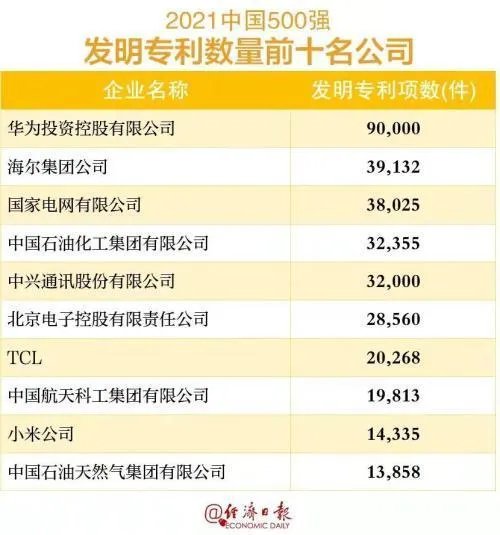 中国企业500强榜单2021 2021中国企业500强都有谁