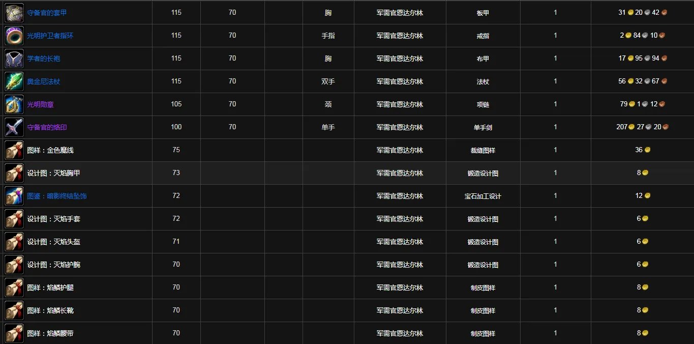 《魔兽世界》奥尔多军需官物品大全