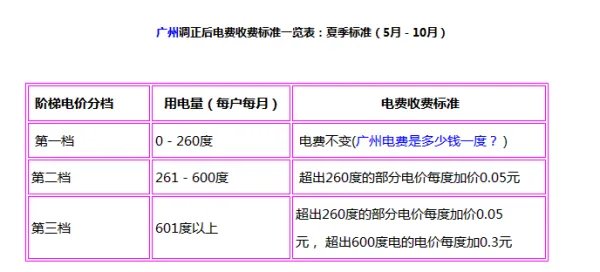 广州阶梯电价怎么算