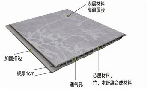 集成墙板的价格是多少 集成墙板的优势有哪些