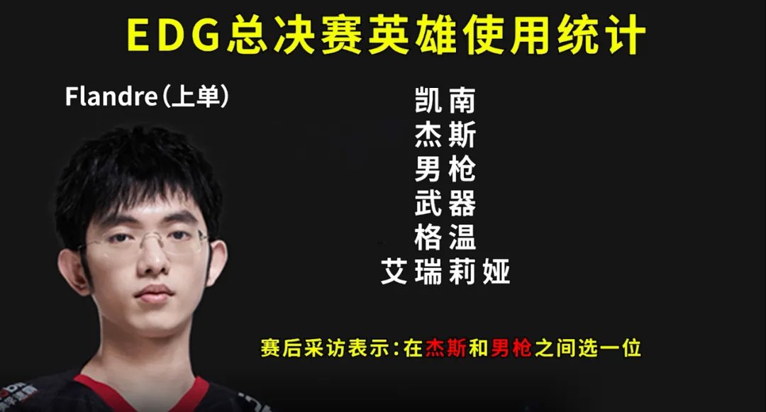 lol2022冠军皮肤上架时间