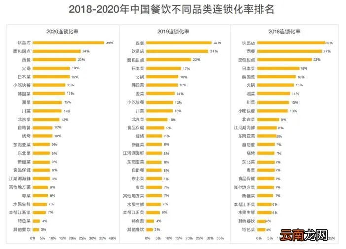 饮食连锁加盟店 餐饮品牌加盟排行榜100强