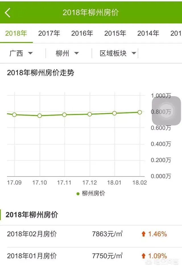 柳州的房价如何？