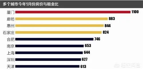 厦门房价跌了1万多，地价回到2~3年前，你怎么看？