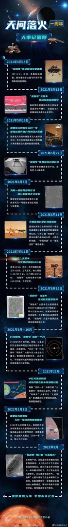 天问一号着陆火星一周年 天问一号探测器发射时间是多久