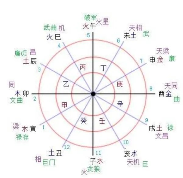 东方星座