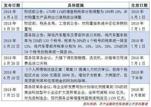 服务业税率是多少？