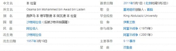 本拉登是哪个国家的人？