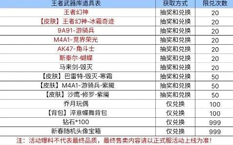 《cf》官网最新抽奖活动幻神介绍