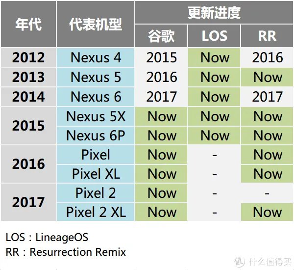 一张图，带你玩转安卓刷机！