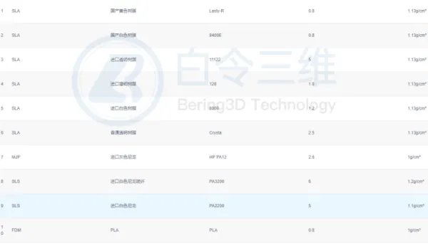 3d打印一个模型多少钱