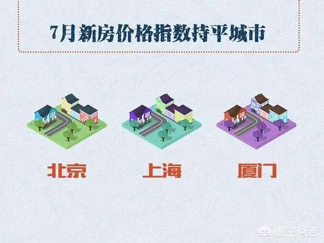 厦门房价跌了1万多，地价回到2~3年前，你怎么看？