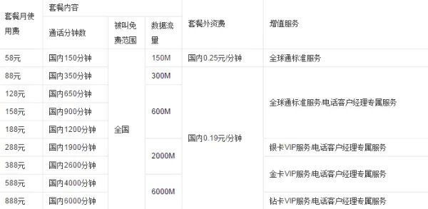 关于中国移动全球通的套餐和收费标准?