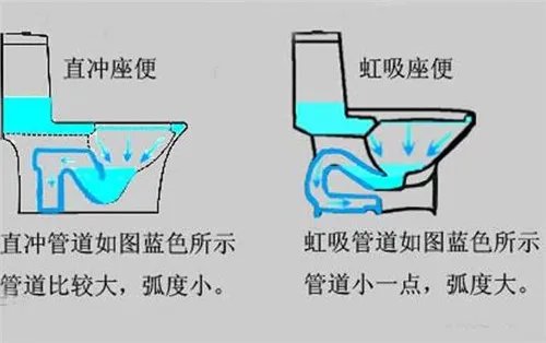马桶有几种冲水方式