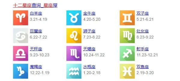 十二星座原始宫位图