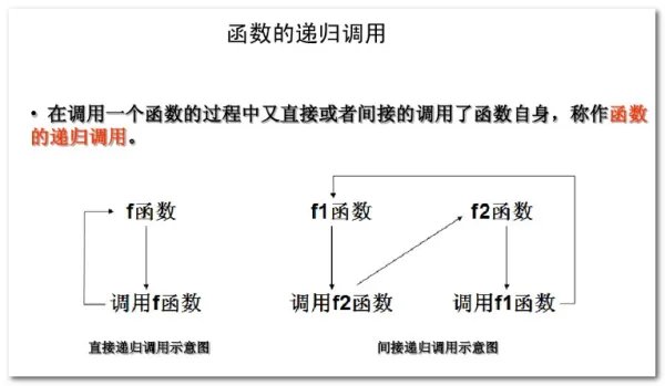 什么是递归调用