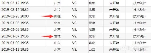 北京男篮主帅能不能带领北京男篮进入2019年篮球联赛四强？
