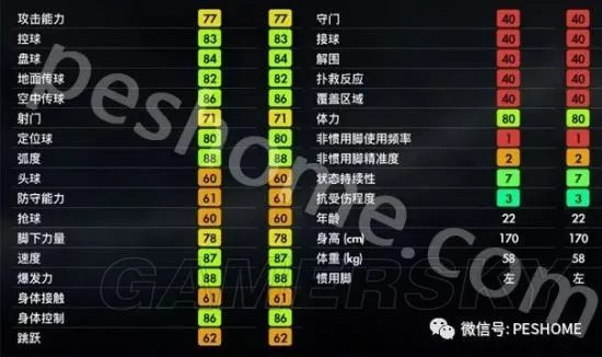 《实况足球2018(PES2018)》妖人勒马尔深度图文解析