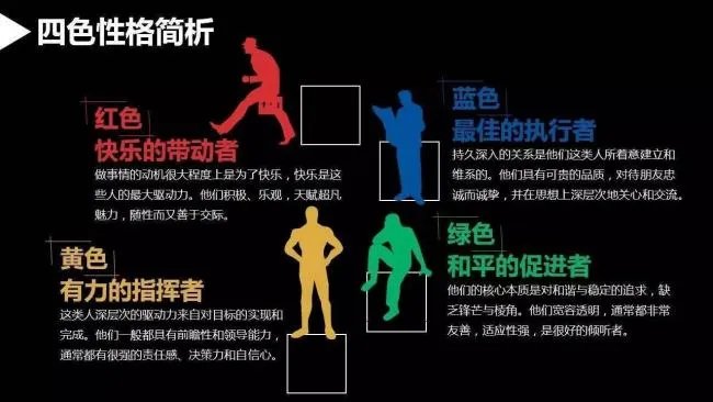 性格色彩分析是什么？