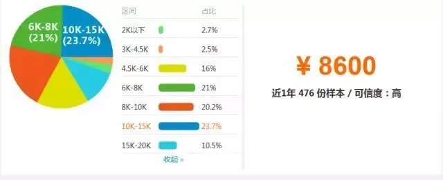 基金会计是做什么的？
