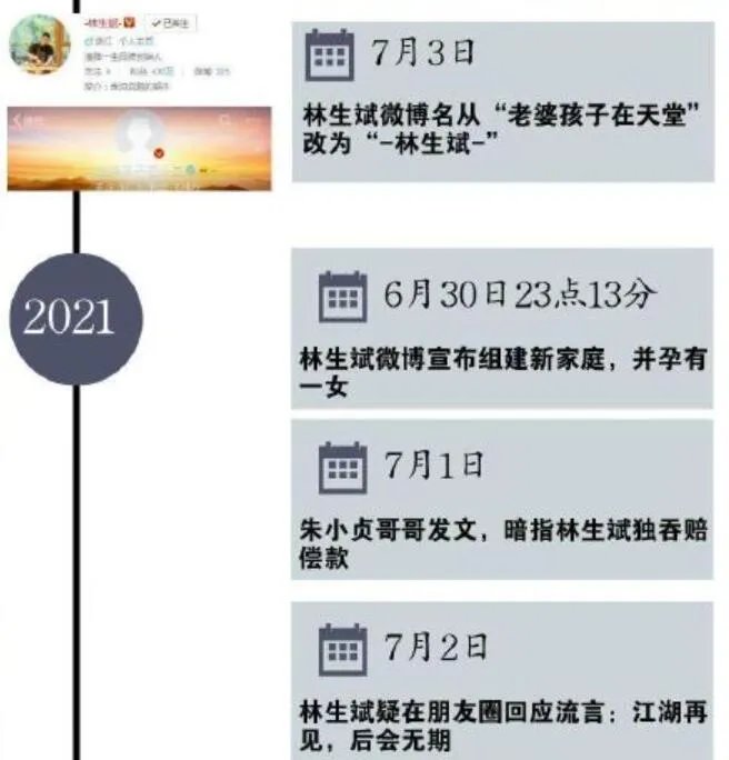 盘点林生斌事件时间线是怎么回事