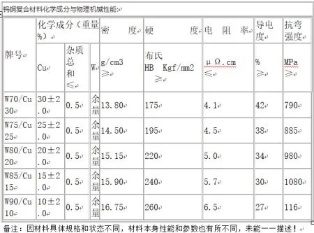 钨铜可以做点焊电极吗